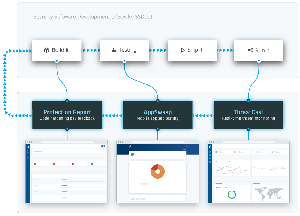 SSDLC-appsweep
